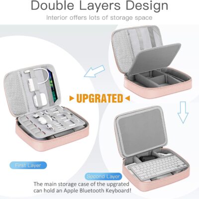 FINPAC Electronic Organizer Bag Review